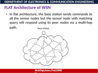 FLAT Architecture of WSN
• In flat architecture, the base station sends commands to
all the sensor nodes but the sensor node with matching
query will respond using its peer nodes via a multi-hop
path.
DEPARTMENT OF ELECTRONICS & COMMUNICATION ENGINEERING
Mr.M.Raja,Assoc.Prof,CMRE
 