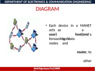DIAGRAM
• device in a MANET
Each
acts
user)
as
both
and
data
a
host(end a
router, to
other
forwarding
nodes
DEPARTMENT OF ELECTRONICS & COMMUNICATION ENGINEERING
Mr.M.Raja,Assoc.Prof,CMRE
 