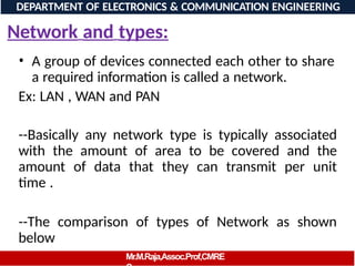 Network and types:
• A group of devices connected each other to share
a required information is called a network.
Ex: LAN , WAN and PAN
--Basically any network type is typically associated
with the amount of area to be covered and the
amount of data that they can transmit per unit
time .
--The comparison of types of Network as shown
below
DEPARTMENT OF ELECTRONICS & COMMUNICATION ENGINEERING
Mr.M.Raja,Assoc.Prof,CMRE
 