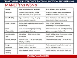 08/06/2026 51
DEPARTMENT OF ELECTRONICS & COMMUNICATION ENGINEERING
MANET’s vs WSN’s
Mr.M.Raja,Assoc.Prof,CMRE
 