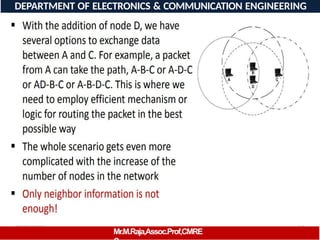 08/06/2026 64
DEPARTMENT OF ELECTRONICS & COMMUNICATION ENGINEERING
Mr.M.Raja,Assoc.Prof,CMRE
 