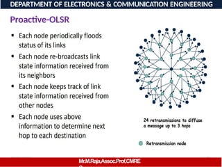 08/06/2026 76
DEPARTMENT OF ELECTRONICS & COMMUNICATION ENGINEERING
Proactive-OLSR
Mr.M.Raja,Assoc.Prof,CMRE
 