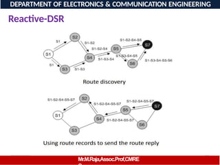 08/06/2026 88
DEPARTMENT OF ELECTRONICS & COMMUNICATION ENGINEERING
Reactive-DSR
Mr.M.Raja,Assoc.Prof,CMRE
 
