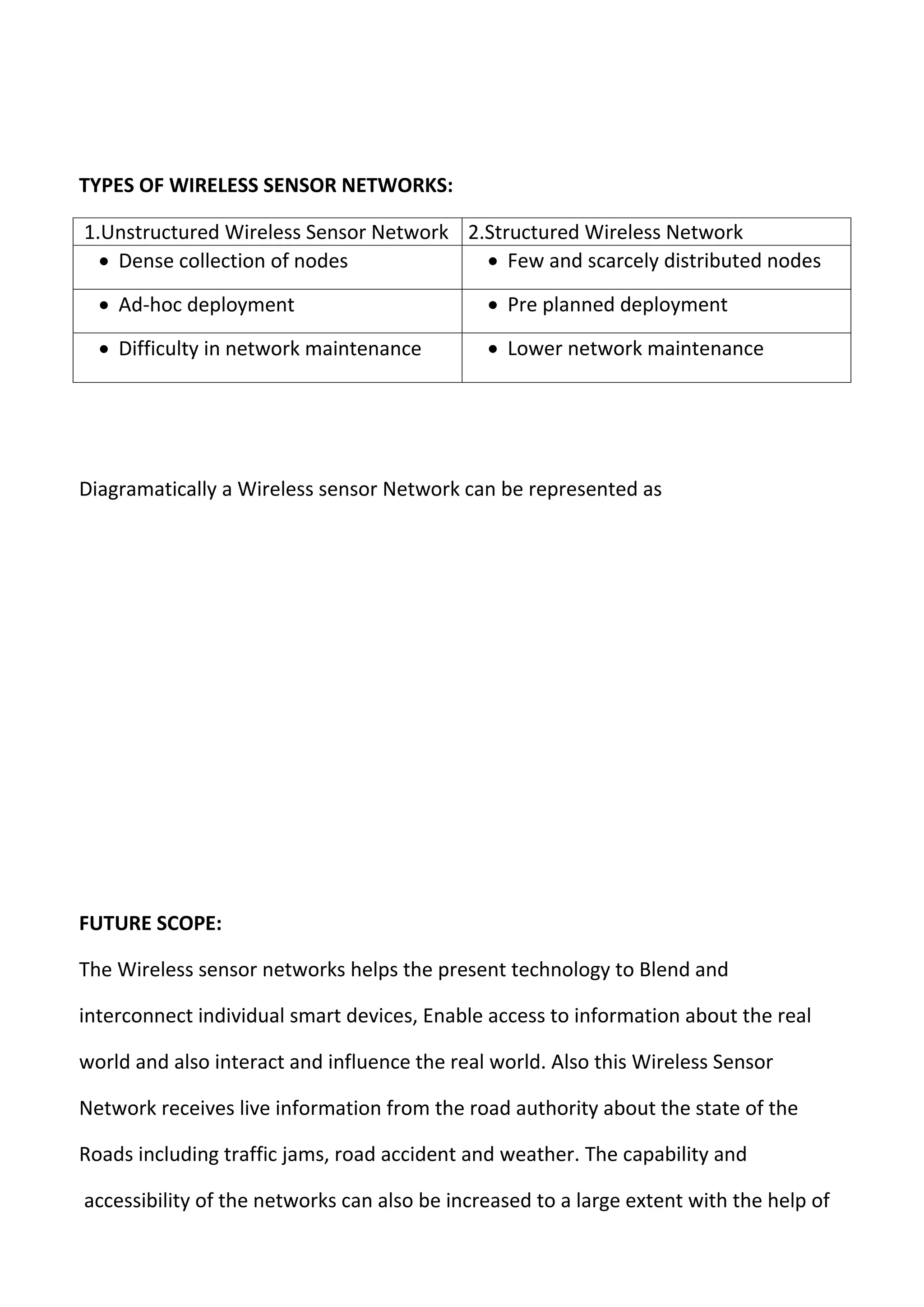 TYPES OF WIRELESS SENSOR NETWORKS:
1.Unstructured Wireless Sensor Network 2.Structured Wireless Network
 Dense collection of nodes  Few and scarcely distributed nodes
 Ad-hoc deployment  Pre planned deployment
 Difficulty in network maintenance  Lower network maintenance
Diagramatically a Wireless sensor Network can be represented as
FUTURE SCOPE:
The Wireless sensor networks helps the present technology to Blend and
interconnect individual smart devices, Enable access to information about the real
world and also interact and influence the real world. Also this Wireless Sensor
Network receives live information from the road authority about the state of the
Roads including traffic jams, road accident and weather. The capability and
accessibility of the networks can also be increased to a large extent with the help of
 