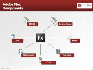 Adobe Flex
  Composants




Zenika © 2011   4
 