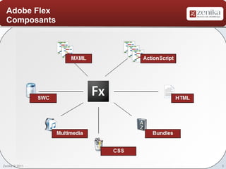 Adobe Flex
  Composants




Zenika © 2011   5
 