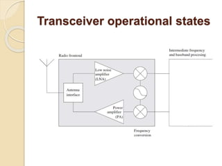Transceiver operational states
 
