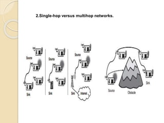 2.Single-hop versus multihop networks.
 