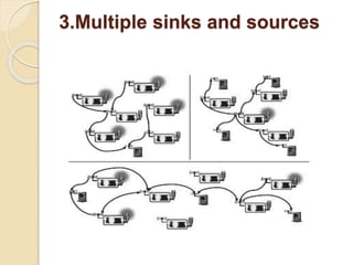 3.Multiple sinks and sources
 