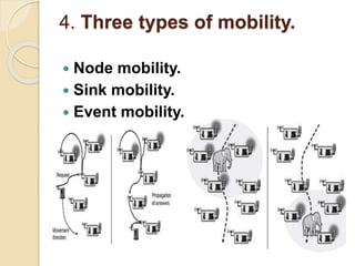 4. Three types of mobility.
 Node mobility.
 Sink mobility.
 Event mobility.
 