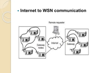  Internet to WSN communication
 