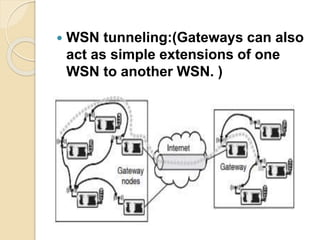  WSN tunneling:(Gateways can also
act as simple extensions of one
WSN to another WSN. )
 