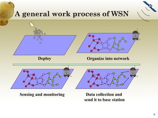 Wireless sensor network and its application | PPT