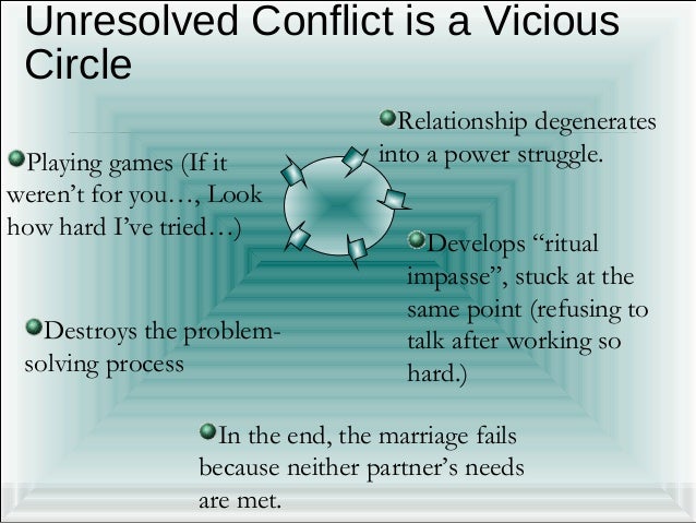 Vortex unresolved conflict