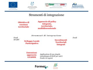 Strumenti di integrazione

     Obiettivo di          Approccio di policy
      coesione                 integrato,
     territoriale             territoriale,
                           multidimensionale


                    Strumenti di integrazione
Fondi                                                            Fondi
del QSC                                          Investimenti
           Sviluppo Locale
                                                  Territoriali
            Partecipativo
                                                   Integrati



              Estensione
              approccio      Applicazione di una singola
                             metodologia di SLOP per tutti i
               LEADER        Fondi e le regioni
 