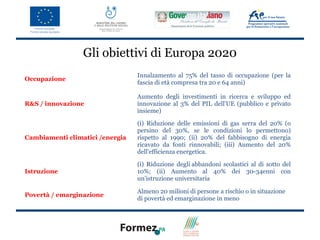 Gli obiettivi di Europa 2020
                                 Innalzamento al 75% del tasso di occupazione (per la
Occupazione
                                 fascia di età compresa tra 20 e 64 anni)

                                 Aumento degli investimenti in ricerca e sviluppo ed
R&S / innovazione                innovazione al 3% del PIL dell'UE (pubblico e privato
                                 insieme)

                                 (i) Riduzione delle emissioni di gas serra del 20% (o
                                 persino del 30%, se le condizioni lo permettono)
Cambiamenti climatici /energia   rispetto al 1990; (ii) 20% del fabbisogno di energia
                                 ricavato da fonti rinnovabili; (iii) Aumento del 20%
                                 dell'efficienza energetica.

                                 (i) Riduzione degli abbandoni scolastici al di sotto del
Istruzione                       10%; (ii) Aumento al 40% dei 30-34enni con
                                 un'istruzione universitaria

                                 Almeno 20 milioni di persone a rischio o in situazione
Povertà / emarginazione
                                 di povertà ed emarginazione in meno
 