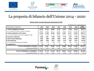 La proposta di bilancio dell’Unione 2014 - 2020
 