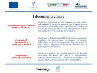 I documenti chiave
                           Definisce gli elementi per una direzione strategica chiara
                           del processo di programmazione e per il coordinamento
Quadro Strategico Comune
                           settoriale e territoriale degli interventi dell'Unione nel
   (artt. 10-12 RRDC)
                           quadro dei Fondi del QSC e delle altre politiche, in linea
                           con gli obiettivi della strategia Europa 2020.


                           Trasferisce le disposizioni del QSC nel contesto nazionale e
      Contratto di         stabilisce gli impegni per raggiungere gli obiettivi
      partenariato         dell'Unione attraverso la programmazione dei Fondi del
   (artt. 13–15 RRDC)      QSC. Viene preparato dallo Stato Membro con la
                           partecipazione dei partner.


                           Definisce le priorità, gli obiettivi specifici e le dotazioni
      Programma            finanziarie dei Fondi del QSC e il corrispondente
   (artt. 23–27 RRDC)      cofinanziamento nazionale. Comprende le modalità per
                           garantire l'attuazione coordinata dei Fondi del QSC
 