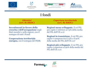 I fondi
              Obiettivi                       Copertura territoriale
           (art. 81 RRDC)                        (art. 82 RRDC)

Investimenti in favore della           Regioni meno sviluppate, il cui PIL
crescita e dell'occupazione negli      pro capite è inferiore al 75% della media
Stati membri e nelle regioni, con il   del PIL dell'UE a 27
sostegno di tutti i Fondi
                                       Regioni in transizione, il cui PIL pro
Cooperazione territoriale              capite è compreso tra il 75% e il 90%
europea, con il sostegno del FESR.     della media del PIL dell'UE a 27

                                       Regioni più sviluppate, il cui PIL pro
                                       capite è superiore al 90% della media del
                                       PIL dell'UE a 27.
 