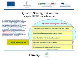 Il Quadro Strategico Comune
                                      Allegato I RRDC e Atto Delegato
Il QSC stabilisce i principali settori di
intervento, definisce i mezzi per garantire
la coerenza con le politiche economiche
degli Stati membri e dell'Unione, i                         Quadro Strategico Comune
meccanismi di coordinamento tra i Fondi
del QSC e con altre politiche e altri
strumenti pertinenti dell'Unione, i principi
orizzontali e gli obiettivi strategici
                                               Obiettivi fondamentali (quantificati) dei Fondi
trasversali, le modalità per affrontare le
sfide territoriali cui rispondere, azioni
indicative di elevato valore aggiunto          Azioni fondamentali di ciascun Fondo
europeo e i principi corrispondenti per la
loro realizzazione e le priorità

                                               Specificità territoriali delle Azioni


             Obiettivi tematici                Principi generali di attuazione


                                               Complementarità e coordinamento
 