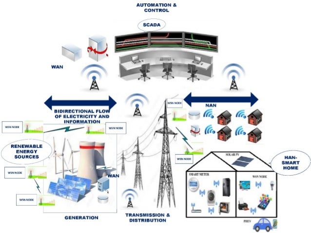 WSN application in power system