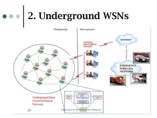 2. Underground WSNs
Introduction to Wireless Sensor Networks
20
 