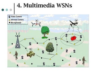 4. Multimedia WSNs
Introduction to Wireless Sensor Networks
22
 