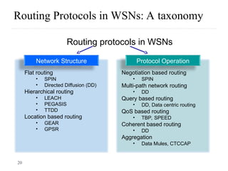 WSN_Chapter 4 Routing Protocols-I new.ppt