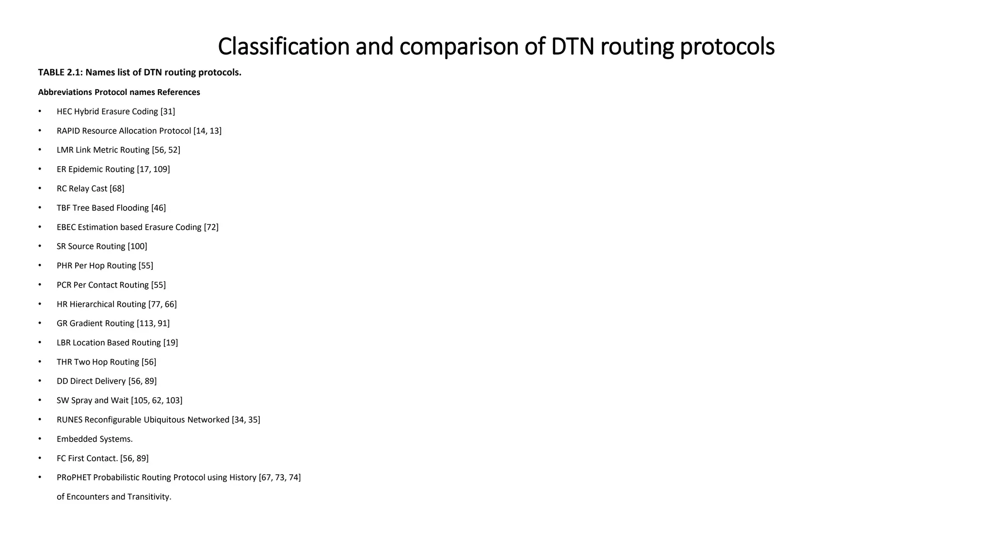 Classification and comparison of DTN routing protocols
TABLE 2.1: Names list of DTN routing protocols.
Abbreviations Protocol names References
• HEC Hybrid Erasure Coding [31]
• RAPID Resource Allocation Protocol [14, 13]
• LMR Link Metric Routing [56, 52]
• ER Epidemic Routing [17, 109]
• RC Relay Cast [68]
• TBF Tree Based Flooding [46]
• EBEC Estimation based Erasure Coding [72]
• SR Source Routing [100]
• PHR Per Hop Routing [55]
• PCR Per Contact Routing [55]
• HR Hierarchical Routing [77, 66]
• GR Gradient Routing [113, 91]
• LBR Location Based Routing [19]
• THR Two Hop Routing [56]
• DD Direct Delivery [56, 89]
• SW Spray and Wait [105, 62, 103]
• RUNES Reconfigurable Ubiquitous Networked [34, 35]
• Embedded Systems.
• FC First Contact. [56, 89]
• PRoPHET Probabilistic Routing Protocol using History [67, 73, 74]
of Encounters and Transitivity.
 