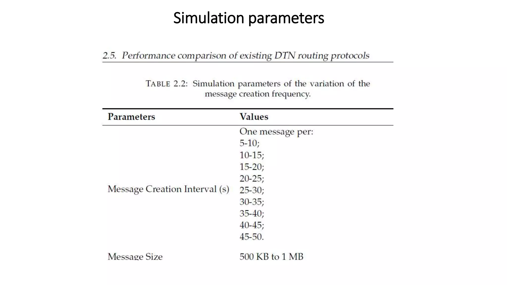 Simulation parameters
 