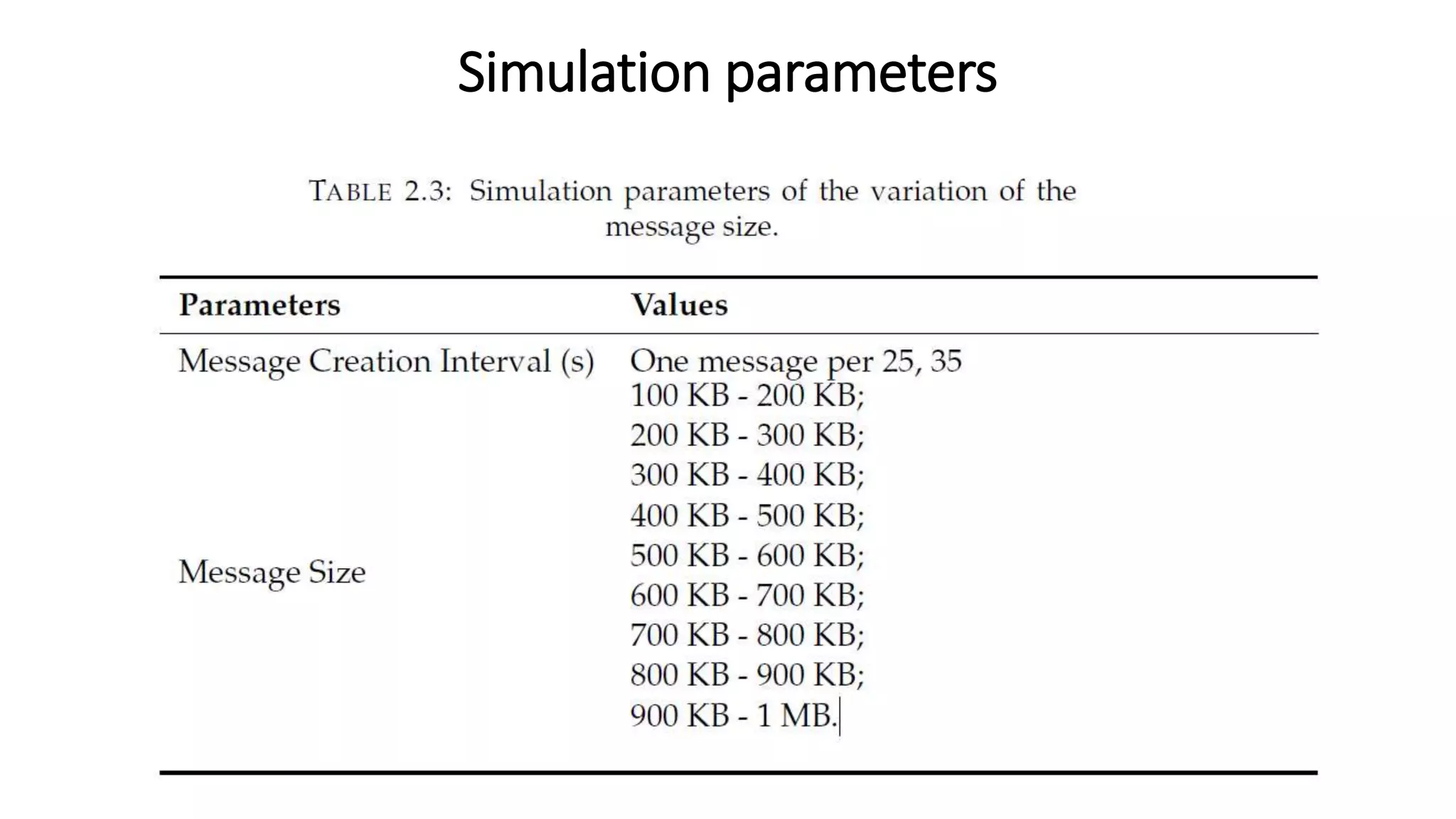Simulation parameters
 