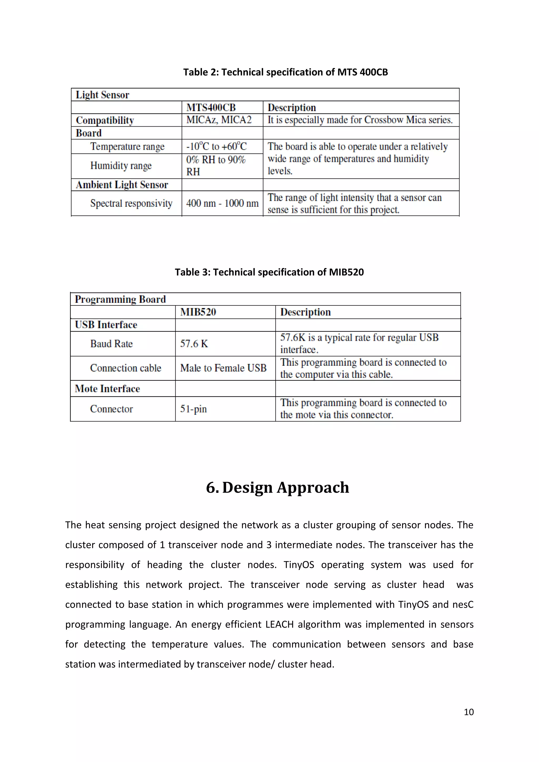 10
Table 2: Technical specification of MTS 400CB
Table 3: Technical specification of MIB520
6. Design Approach
The heat sensing project designed the network as a cluster grouping of sensor nodes. The
cluster composed of 1 transceiver node and 3 intermediate nodes. The transceiver has the
responsibility of heading the cluster nodes. TinyOS operating system was used for
establishing this network project. The transceiver node serving as cluster head was
connected to base station in which programmes were implemented with TinyOS and nesC
programming language. An energy efficient LEACH algorithm was implemented in sensors
for detecting the temperature values. The communication between sensors and base
station was intermediated by transceiver node/ cluster head.
 