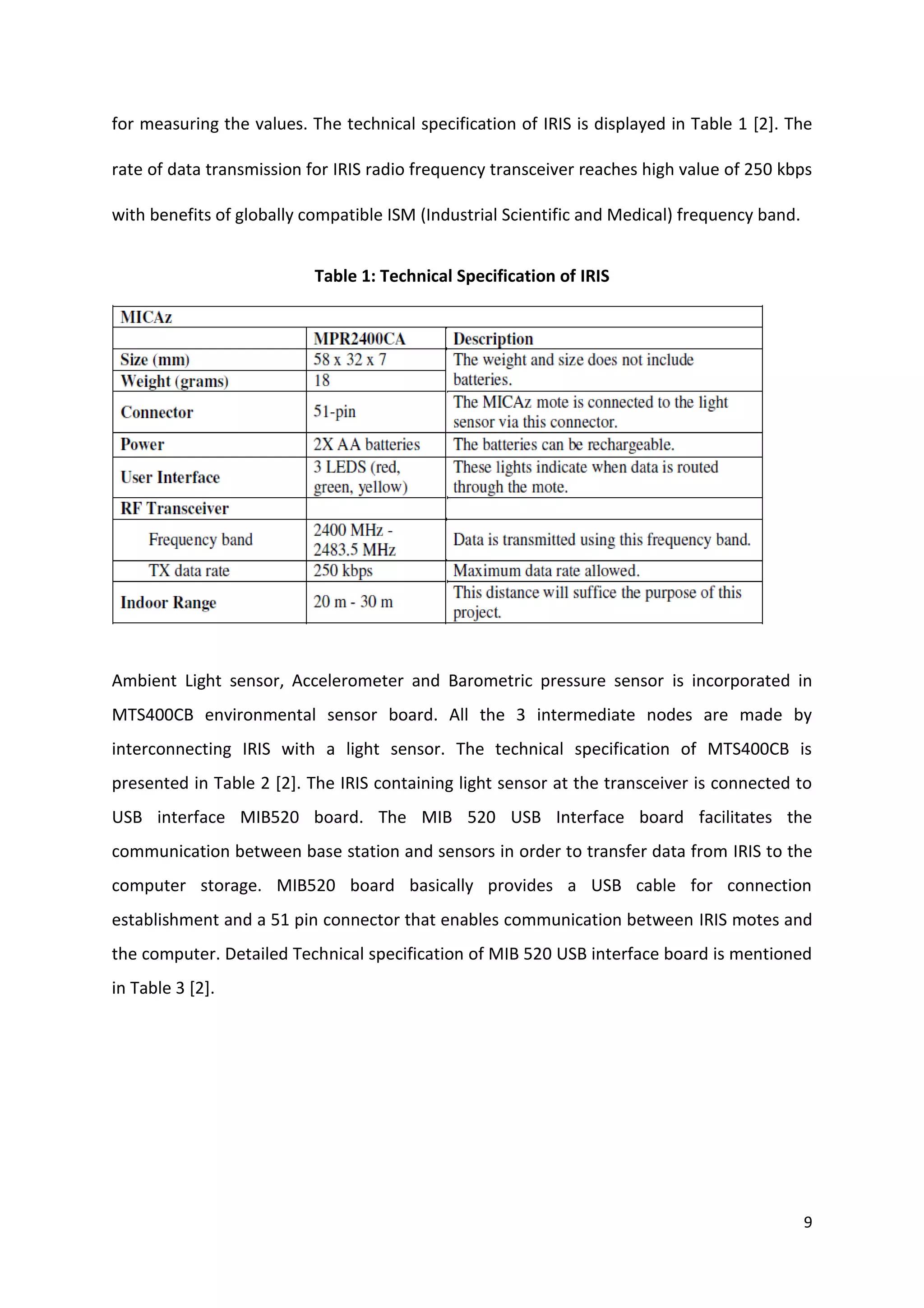 9
for measuring the values. The technical specification of IRIS is displayed in Table 1 [2]. The
rate of data transmission for IRIS radio frequency transceiver reaches high value of 250 kbps
with benefits of globally compatible ISM (Industrial Scientific and Medical) frequency band.
Table 1: Technical Specification of IRIS
Ambient Light sensor, Accelerometer and Barometric pressure sensor is incorporated in
MTS400CB environmental sensor board. All the 3 intermediate nodes are made by
interconnecting IRIS with a light sensor. The technical specification of MTS400CB is
presented in Table 2 [2]. The IRIS containing light sensor at the transceiver is connected to
USB interface MIB520 board. The MIB 520 USB Interface board facilitates the
communication between base station and sensors in order to transfer data from IRIS to the
computer storage. MIB520 board basically provides a USB cable for connection
establishment and a 51 pin connector that enables communication between IRIS motes and
the computer. Detailed Technical specification of MIB 520 USB interface board is mentioned
in Table 3 [2].
 