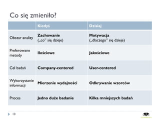 Co się zmieniło?
                 Kiedyś               Dzisiaj

                 Zachowanie           Motywacja
Obszar analizy
                 („co” się dzieje)    („dlaczego” się dzieje)

Preferowane
                 Ilościowe            Jakościowe
metody


Cel badań        Company-centered     User-centered


Wykorzystanie
              Mierzenie wydajności    Odkrywanie wzorców
informacji


Proces           Jedno duże badanie   Kilka mniejszych badań


 10
 