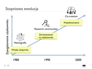 Ewolucja
                                                                       Co-creation
Zaangażowanie użytkownika



                                                                      Współtworzenie

                                               Research communities

                                                  Zorientowanie
                                                  na użytkownika

                              Netnografia

                            Wiedza ekspercka



                             1980                      1990                     2000
            13
 