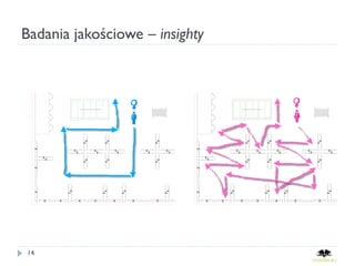 Badania jakościowe – insighty




14
 