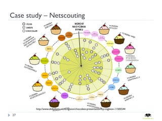 Case study – Netscouting




        http://www.slideshare.net/Cogision/chocolate-presentation-by-cogision-11505544

27
 