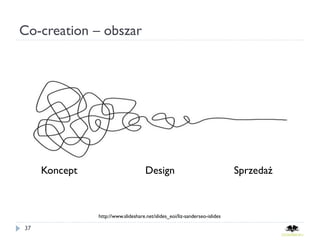 Co-creation – obszar




     Koncept                         Design                                 Sprzedaż



               http://www.slideshare.net/slides_eoi/liz-sanderseo-islides

37
 