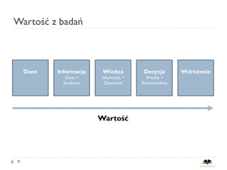 Wartość z badań



    Dane   Informacja     Wiedza         Decyzja       Wdrożenie
              Dane +     Informacja +     Wiedza +
             Struktura    Znaczenie     Rekomendacja




                         Wartość




9
 