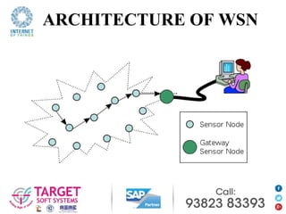 ARCHITECTURE OF WSN
 