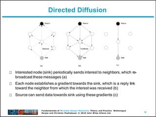 16
Fundamentals of Wireless Sensor Networks: Theory and Practice Waltenegus
Dargie and Christian Poellabauer © 2010 John Wiley & Sons Ltd.
Directed Diffusion
Interested node (sink) periodically sends interest to neighbors, which re-
broadcast these messages (a)
Each node establishes a gradient towards the sink, which is a reply link
toward the neighbor from which the interest was received (b)
Source can send data towards sink using these gradients (c)
 