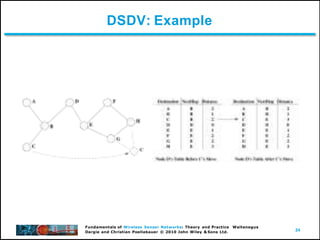 24
Fundamentals of Wireless Sensor Networks: Theory and Practice Waltenegus
Dargie and Christian Poellabauer © 2010 John Wiley & Sons Ltd.
DSDV: Example
 