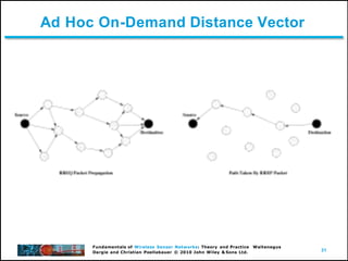 31
Fundamentals of Wireless Sensor Networks: Theory and Practice Waltenegus
Dargie and Christian Poellabauer © 2010 John Wiley & Sons Ltd.
Ad Hoc On-Demand Distance Vector
 