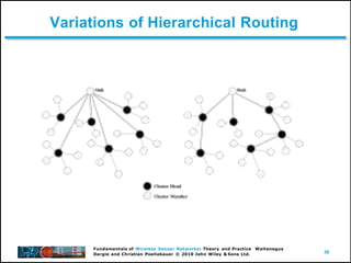 36
Fundamentals of Wireless Sensor Networks: Theory and Practice Waltenegus
Dargie and Christian Poellabauer © 2010 John Wiley & Sons Ltd.
Variations of Hierarchical Routing
 