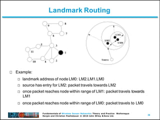 38
Fundamentals of Wireless Sensor Networks: Theory and Practice Waltenegus
Dargie and Christian Poellabauer © 2010 John Wiley & Sons Ltd.
Landmark Routing
Example:
landmark address of node LM0: LM2.LM1.LM0
source has entry for LM2: packet travels towards LM2
once packet reaches node within range of LM1: packet travels towards
LM1
once packet reaches node within range of LM0: packet travels to LM0
 