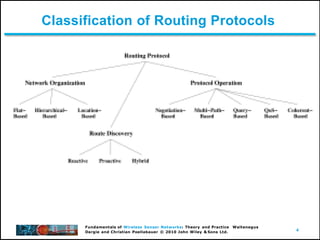 4
Fundamentals of Wireless Sensor Networks: Theory and Practice Waltenegus
Dargie and Christian Poellabauer © 2010 John Wiley & Sons Ltd.
Classification of Routing Protocols
 