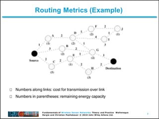7
Fundamentals of Wireless Sensor Networks: Theory and Practice Waltenegus
Dargie and Christian Poellabauer © 2010 John Wiley & Sons Ltd.
Routing Metrics (Example)
Numbers along links: cost for transmission over link
Numbers in parentheses: remaining energy capacity
 