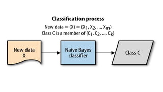 Applications of machine learning in Wireless sensor networks. | PPTX