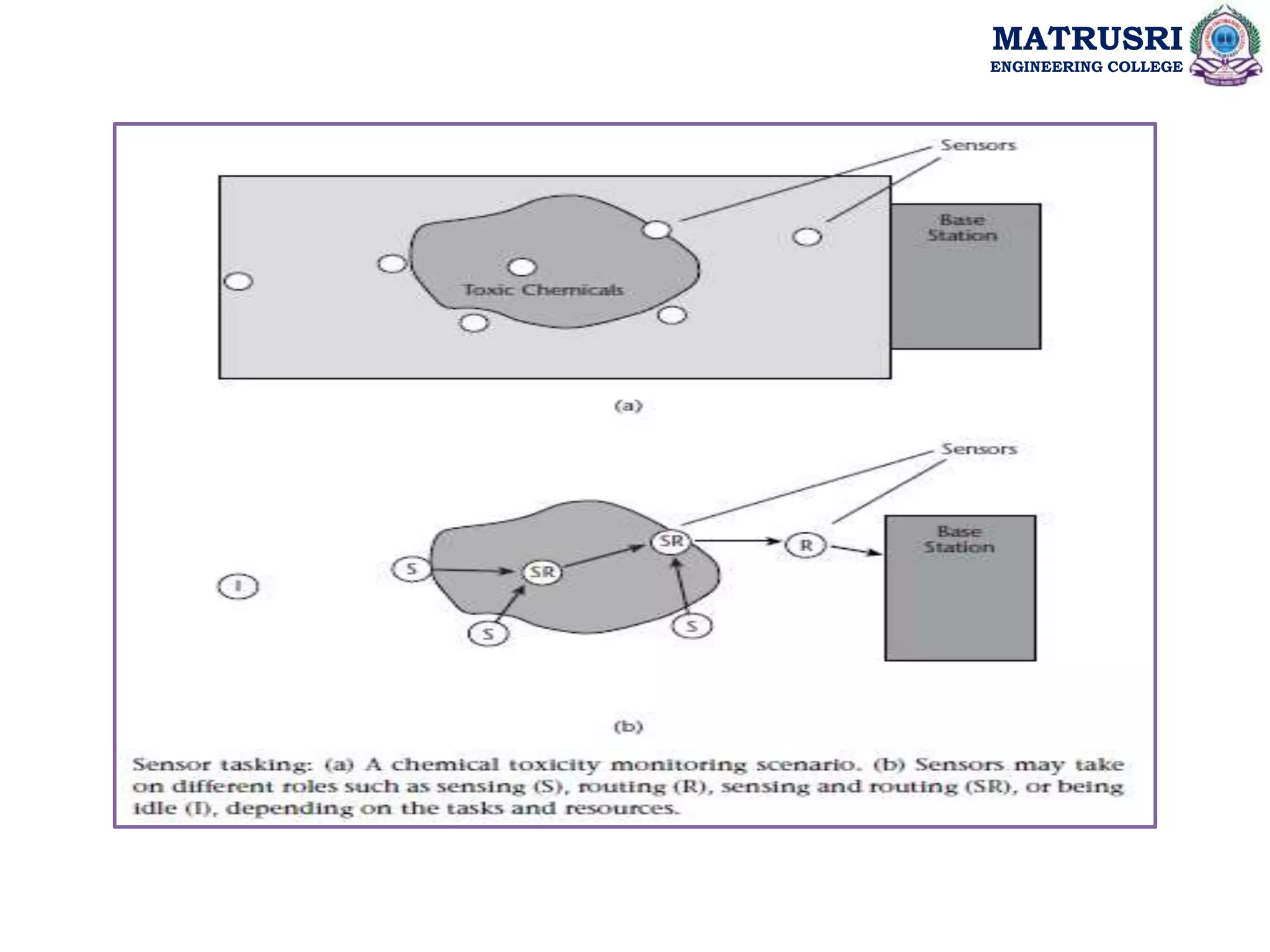 MATRUSRI
ENGINEERING COLLEGE
 