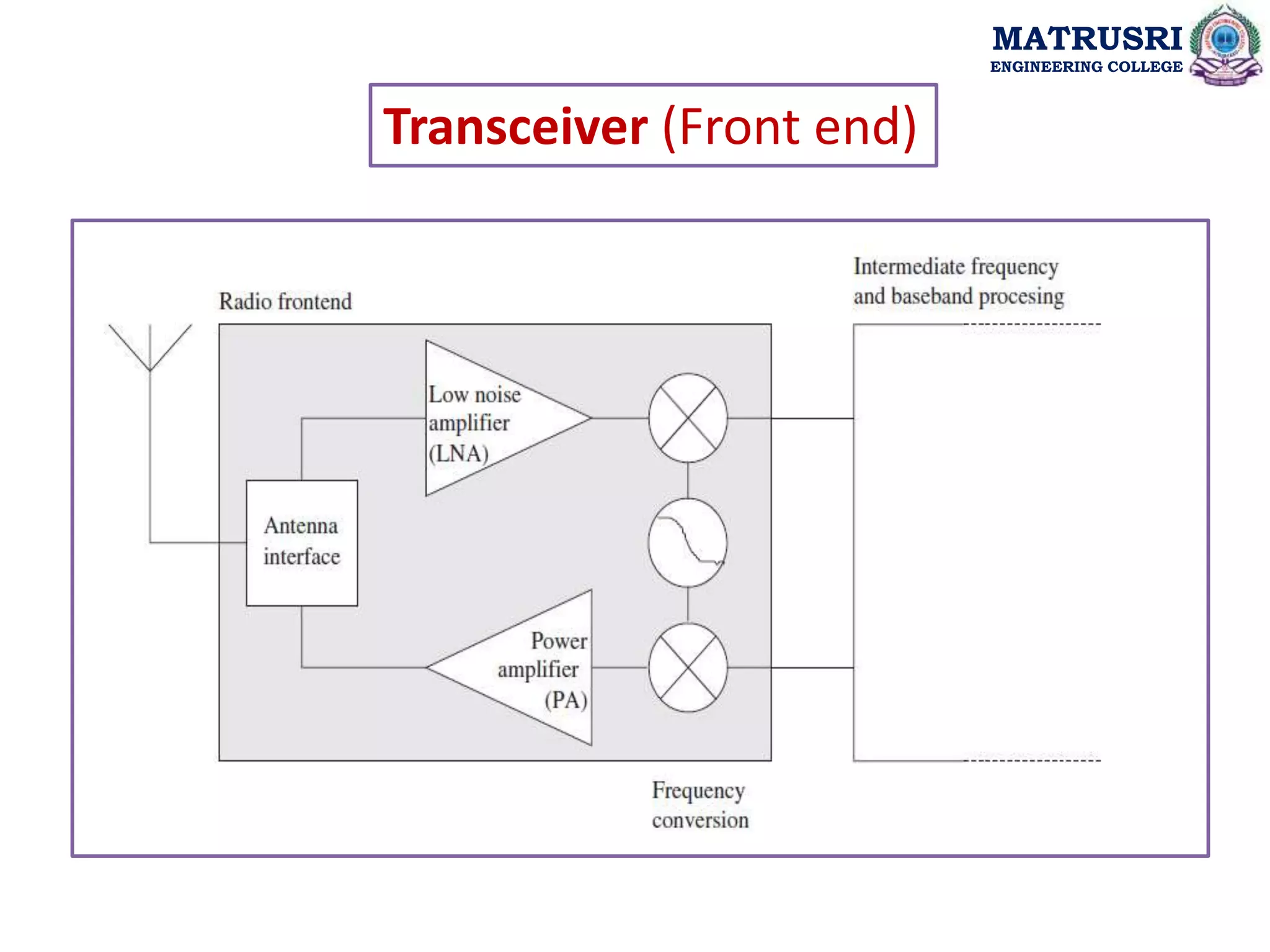 MATRUSRI
ENGINEERING COLLEGE
Transceiver (Front end)
 